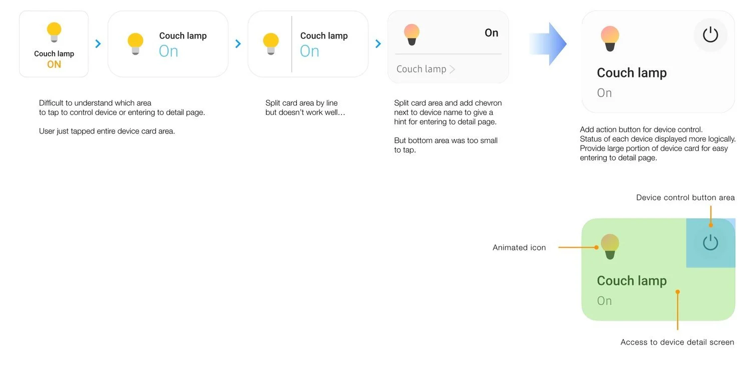 Device card ideation
