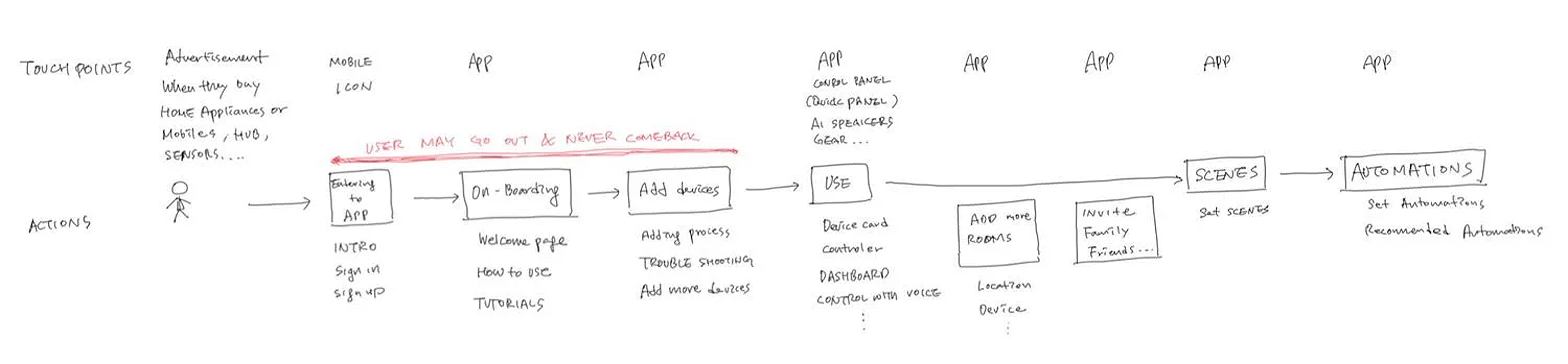 User stories